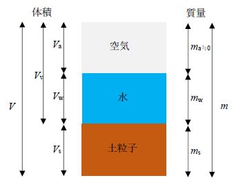 土水|土水(どすい)とは？ 意味や使い方